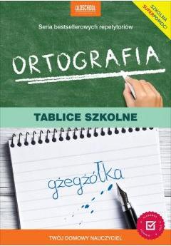 Ortografia. Tablice szkolne