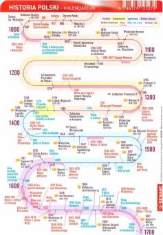 Ściągawka. Historia Polski. Kalendarium polskie